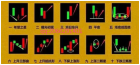 深度解析股票中10种经典K线形态